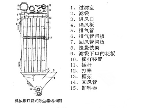 機械振打袋式除塵器結(jié)構(gòu)圖