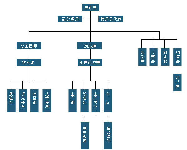 噴砂機除塵器