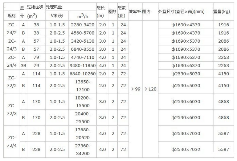 華康中天為沈陽客戶生產(chǎn)的ZC機(jī)械回轉(zhuǎn)反吹扁袋除塵器價格低