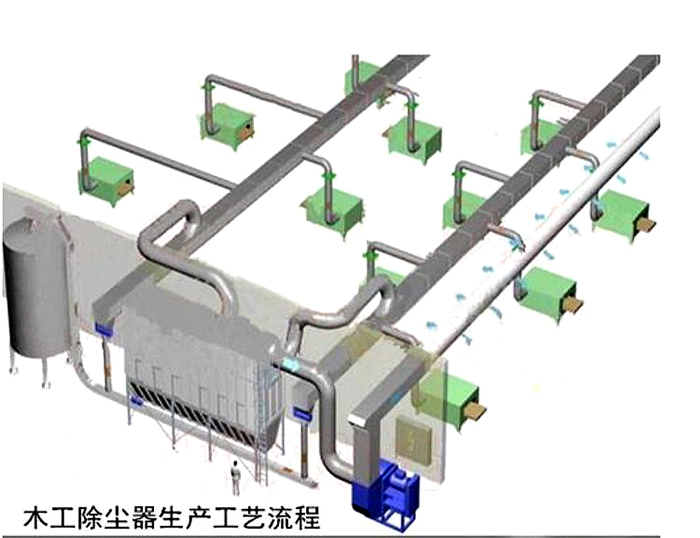 木工<strong>打磨車間除塵器</strong>生產(chǎn)流程圖