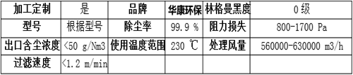 木工鋸末粉塵除塵器性能優勢