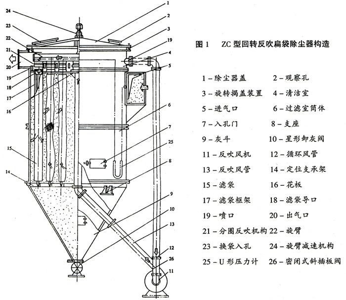 機械反吹布袋除塵器原理示意圖